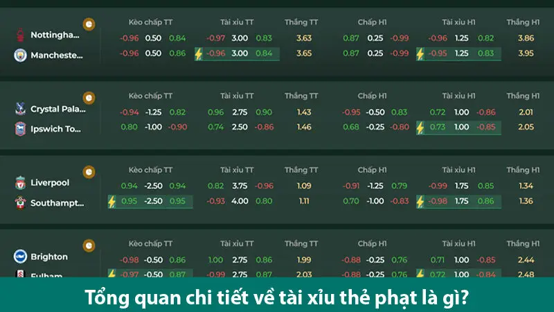 Cách chơi kèo tài xỉu thẻ phạt với đạt tỷ lệ ăn kèo cực cao